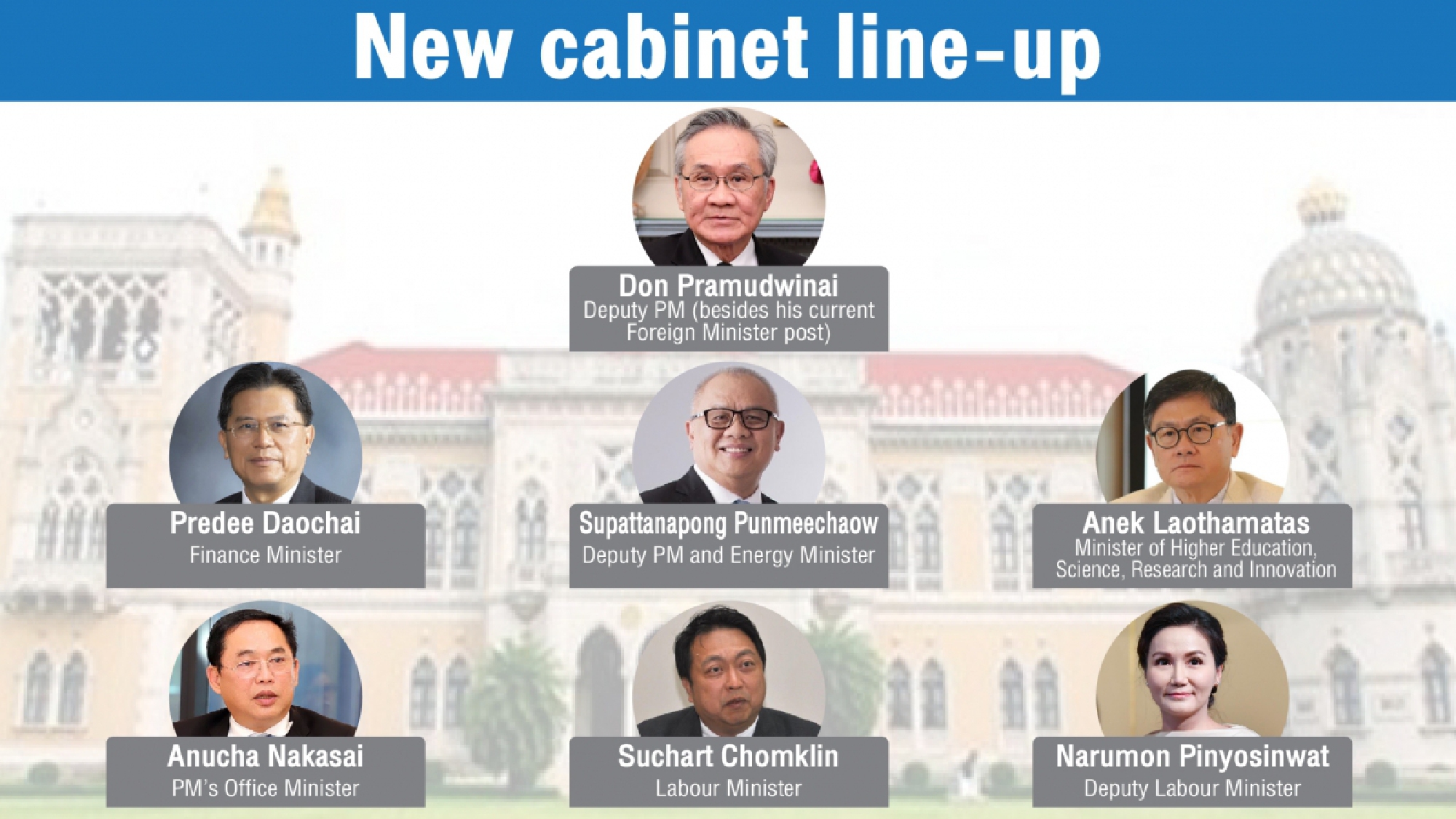 What Is The New Ministers 2020